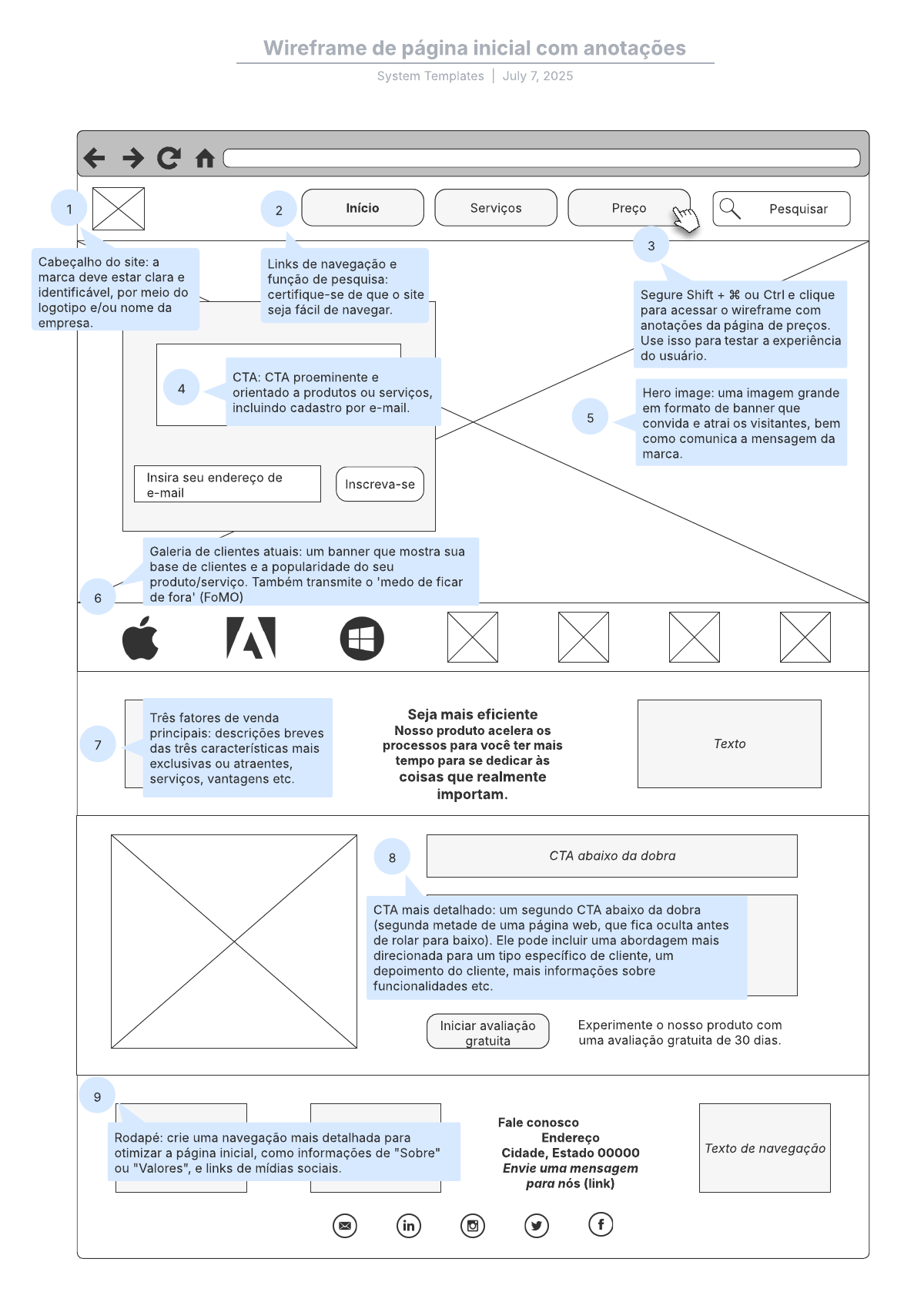 Exemplo de wireframe de página inicial com anotações