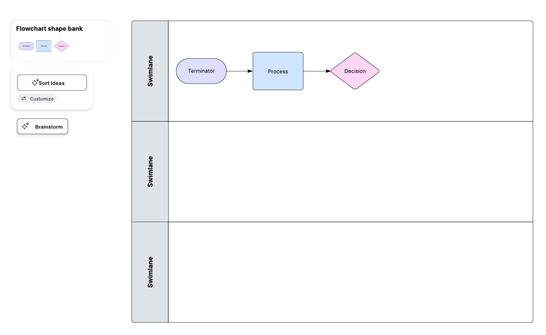 Flowchart with swimlanes (click on image to edit)