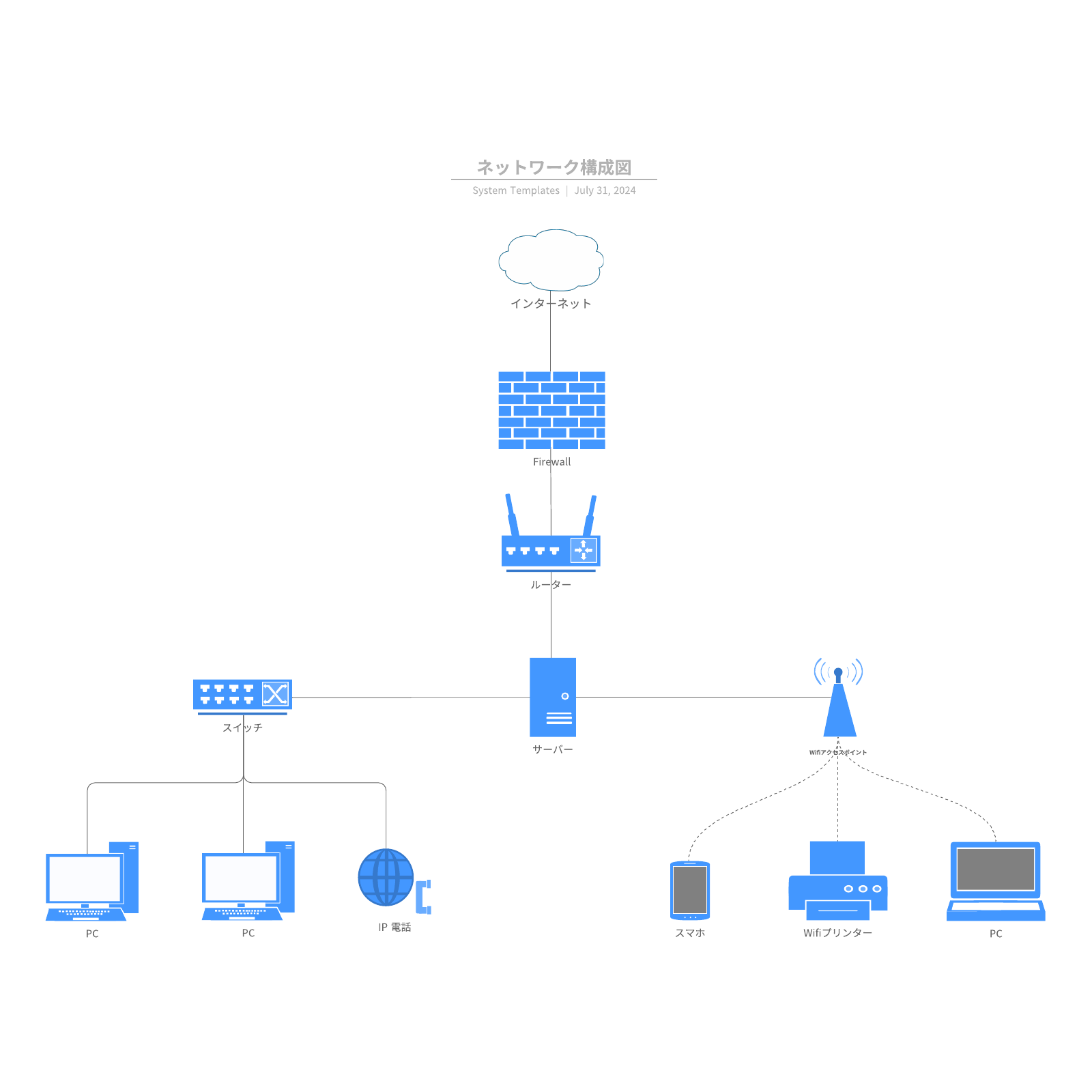 ネットワーク構成図 テンプレート