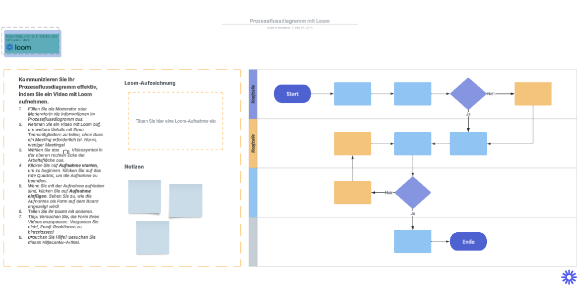 Prozessflussdiagramm mit Loom