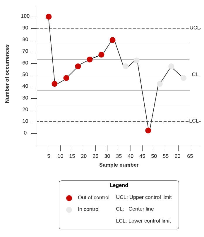 control chart example