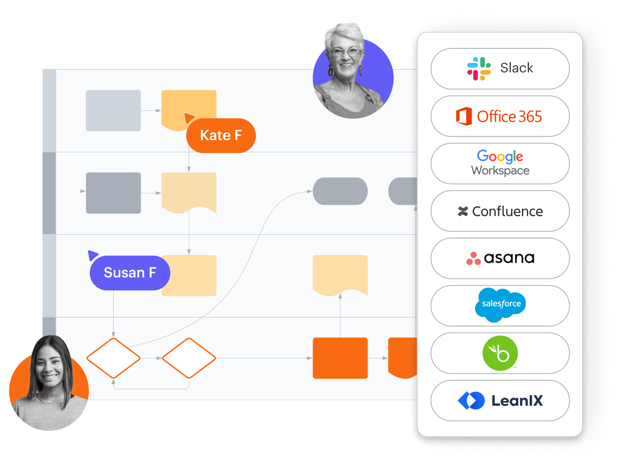 intégration Lucidchart