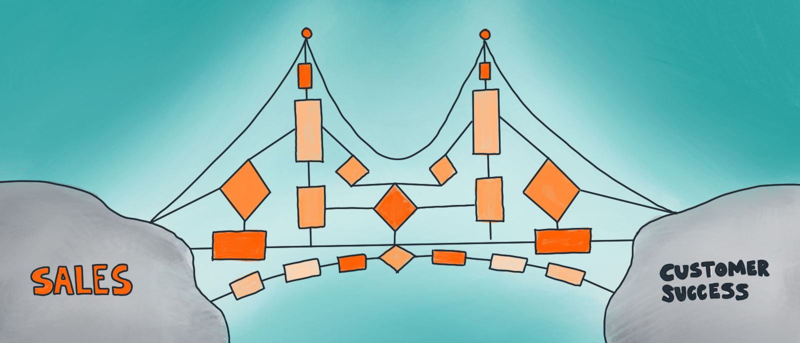 account mapping for sales and customer success