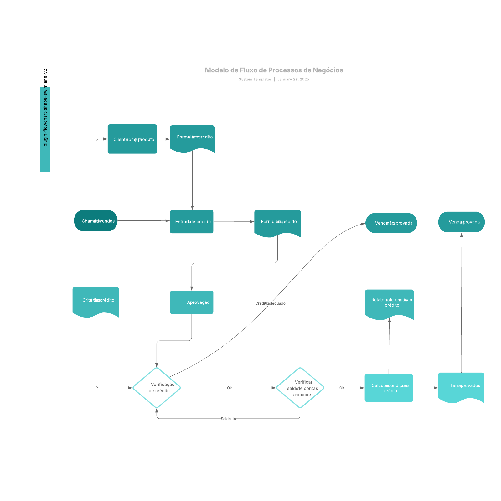 Modelo de fluxo de processos de negócios (clique na imagem para modificar on-line)