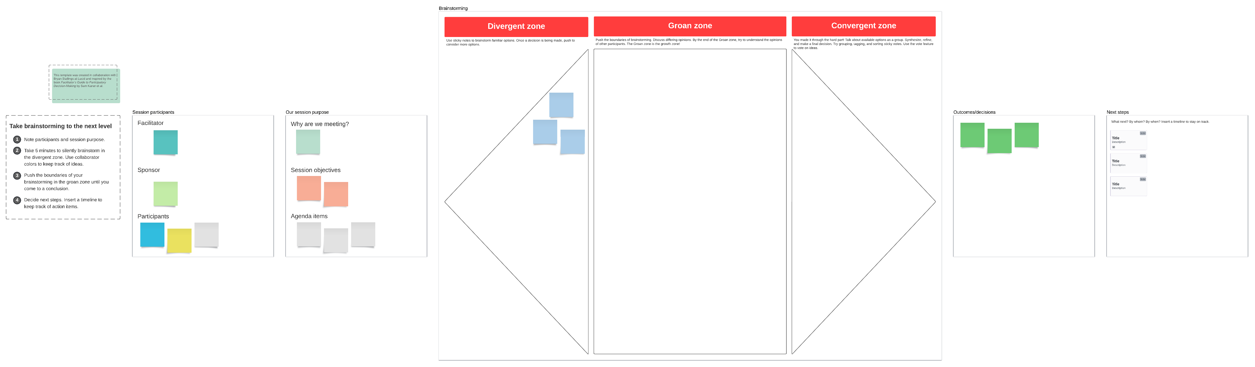 Facilitated brainstorm template example (click to modify image online)
