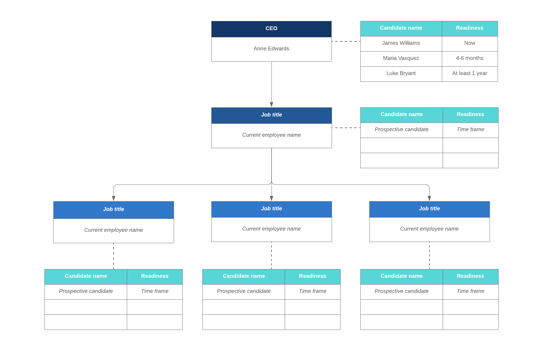 Succession Planning Org Chart (Click on image to modify online)