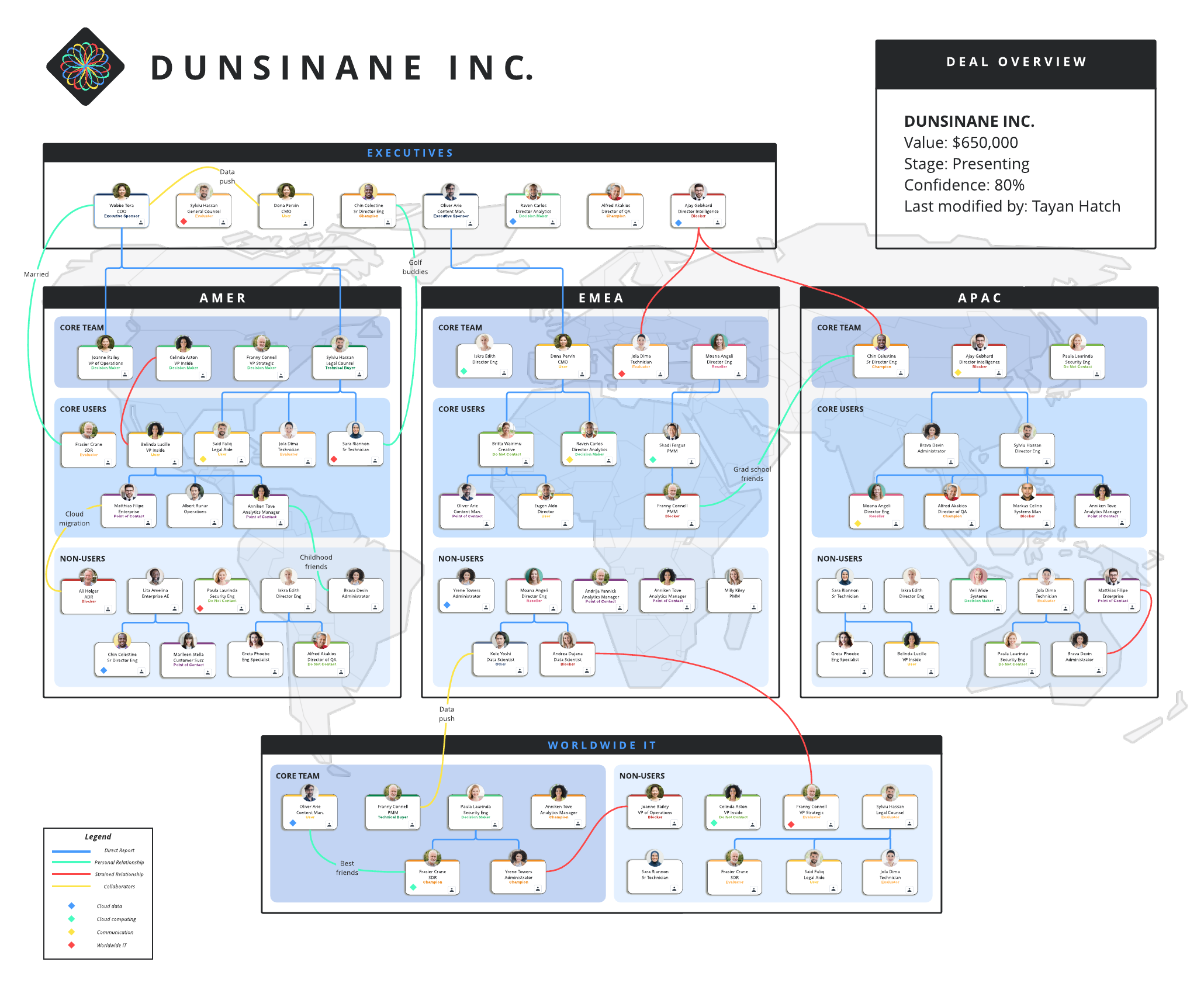 Account map template (click to use template)