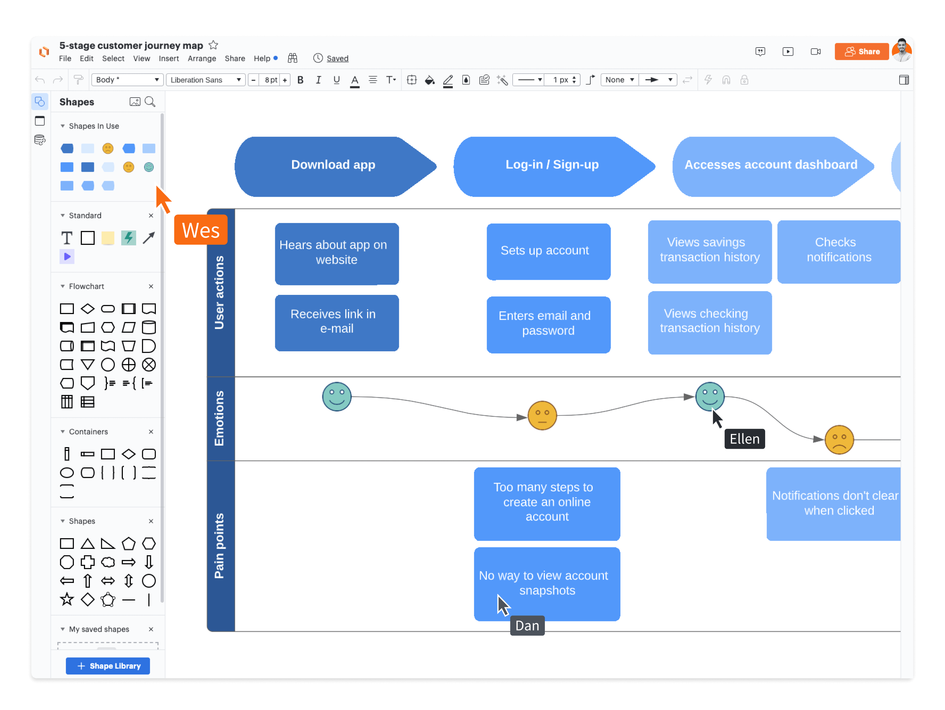 collaboration visuelle