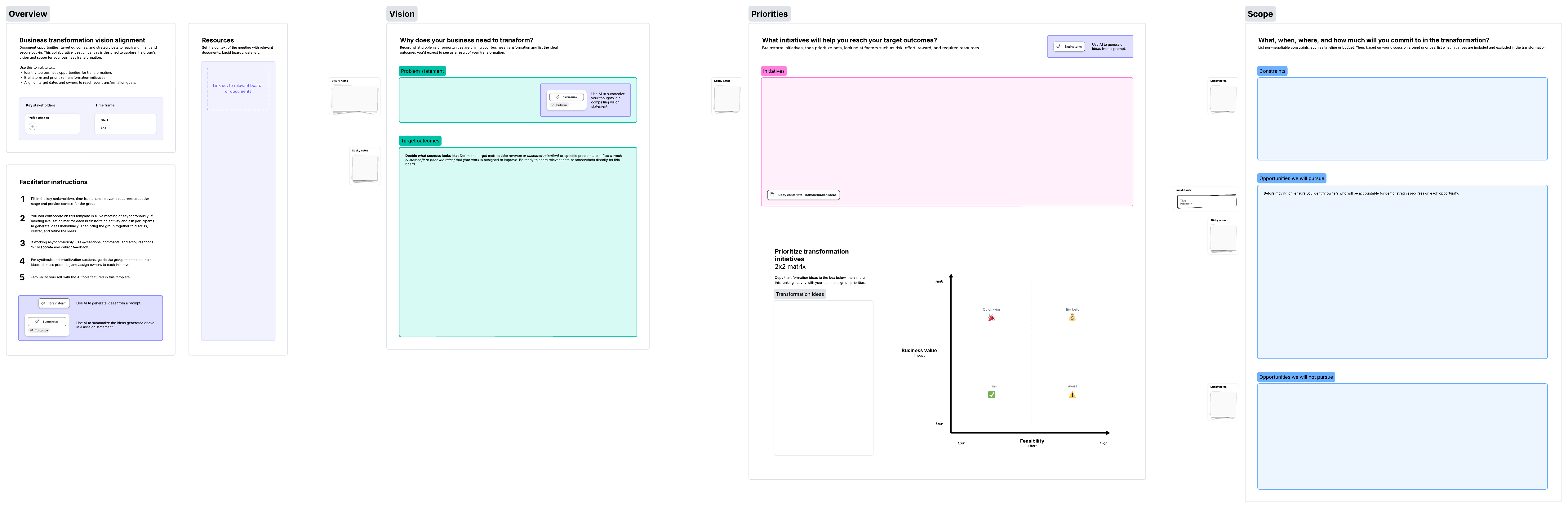Lucidspark template that includes frames for documenting a vision, prioritizing ideas with a visual activity, and documenting the scope for transformation.