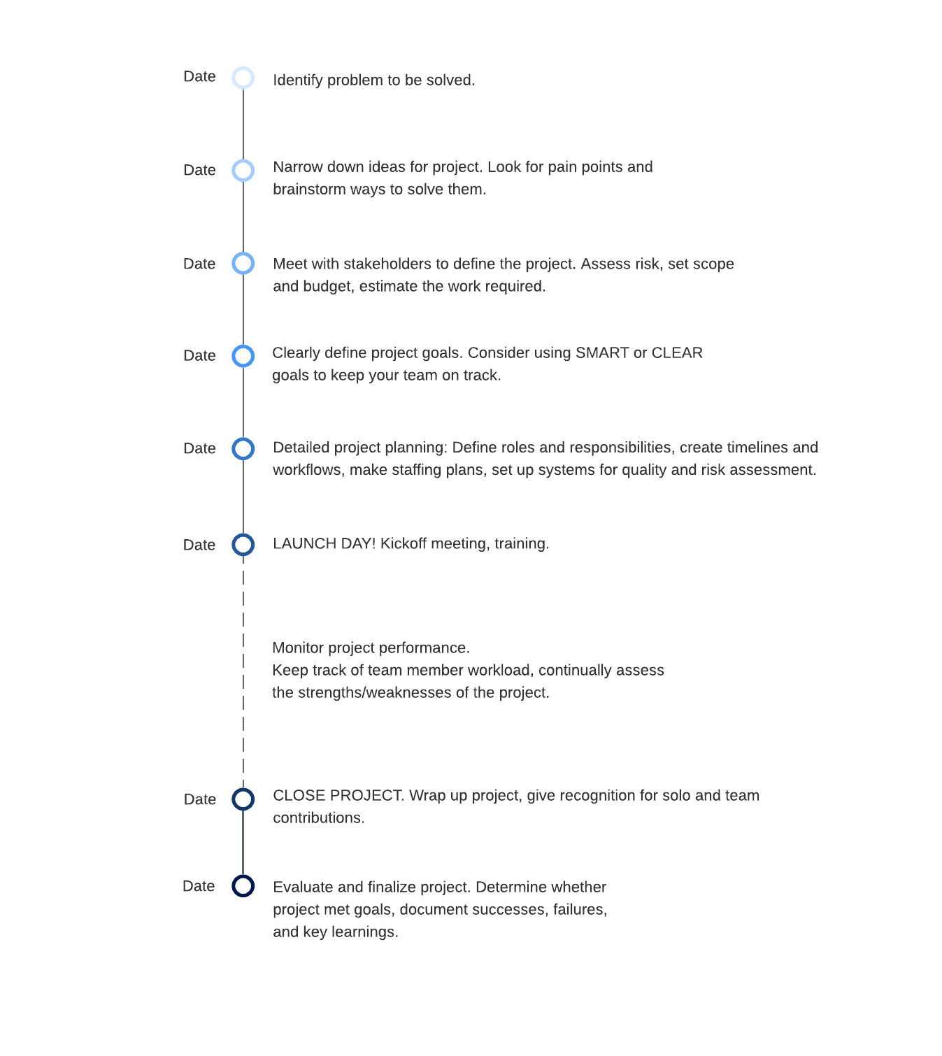 Project planning timeline example (Click on image to modify online)