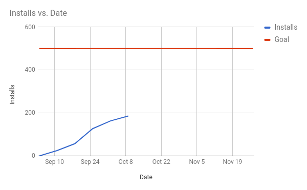 data dashboard with entire time period