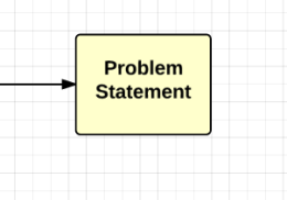 Sformułowanie problemu na diagramie rybiej ości