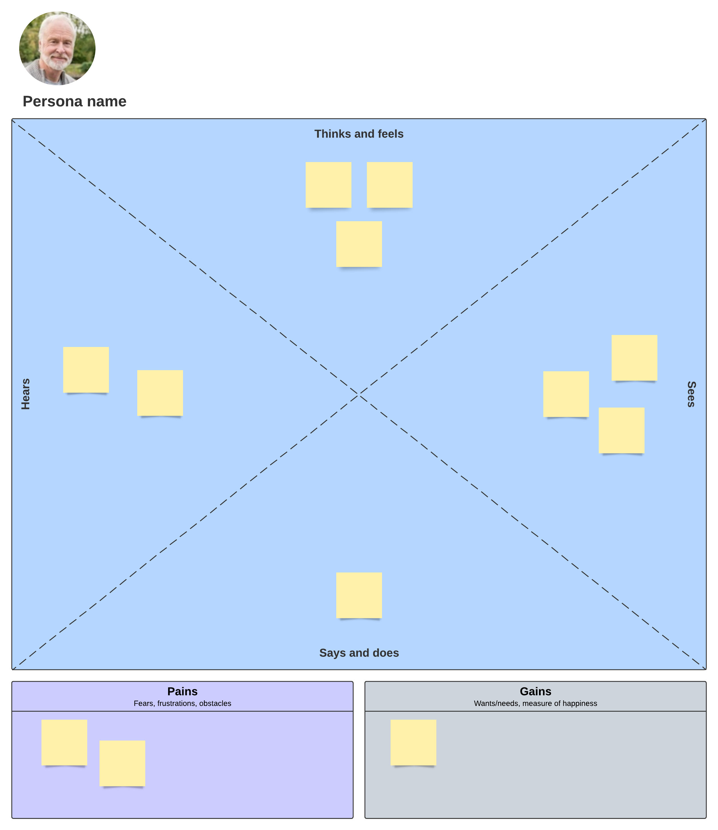 Empathy map template (click on image to modify online)