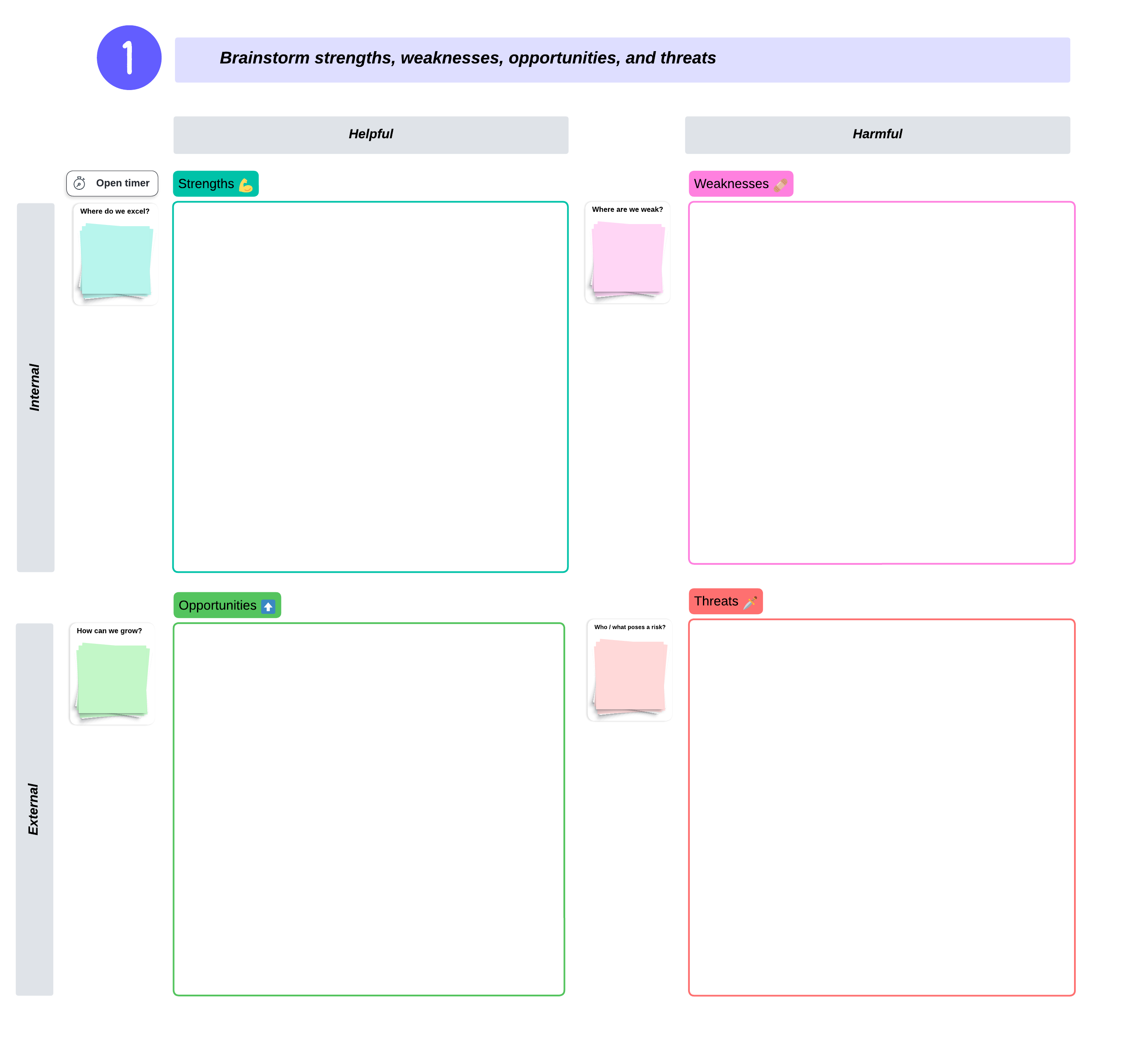 SWOT Analysis example (click on image to modify online)