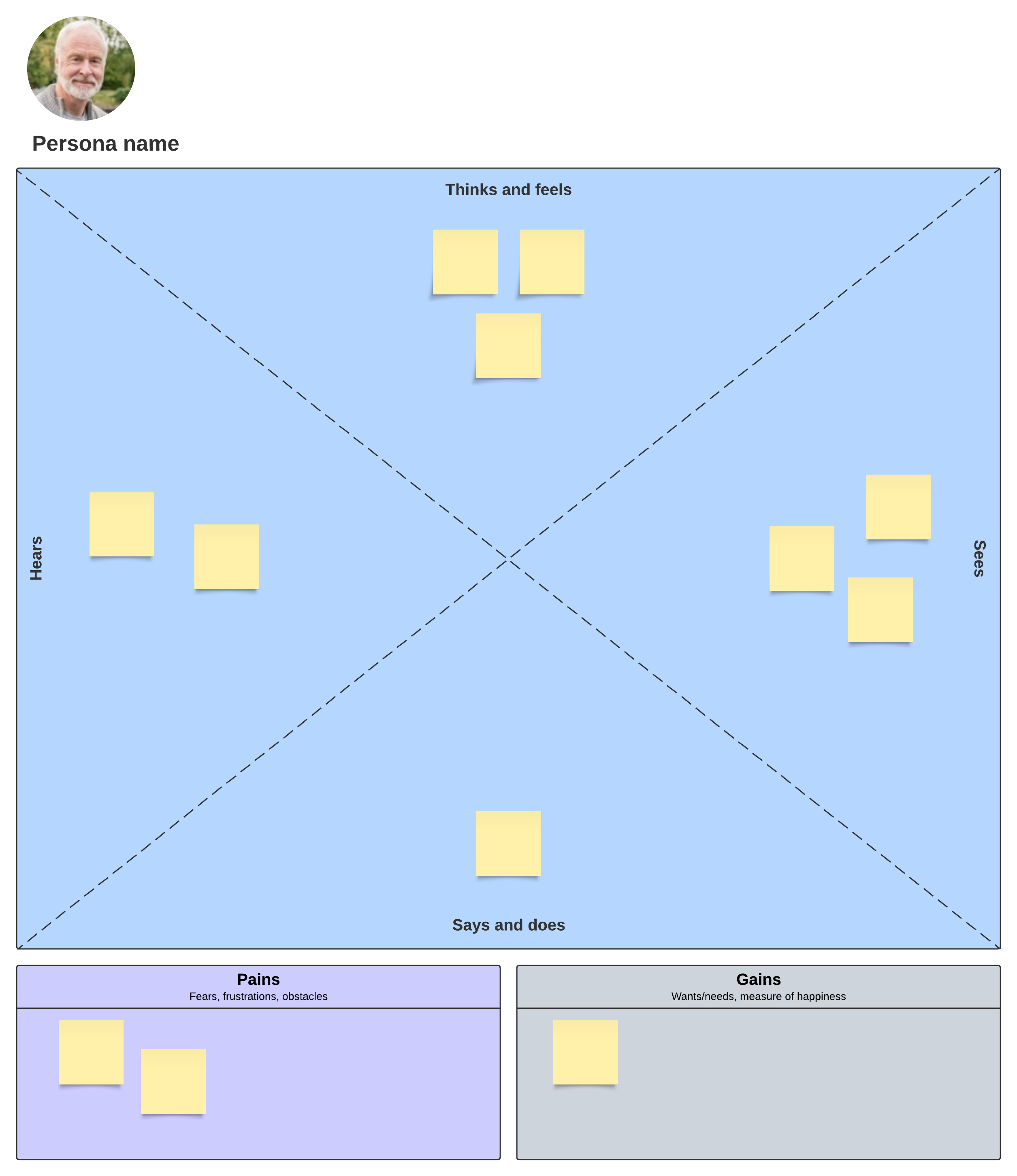 Modèle de carte d’empathie (cliquez sur l’image pour le modifier en ligne)