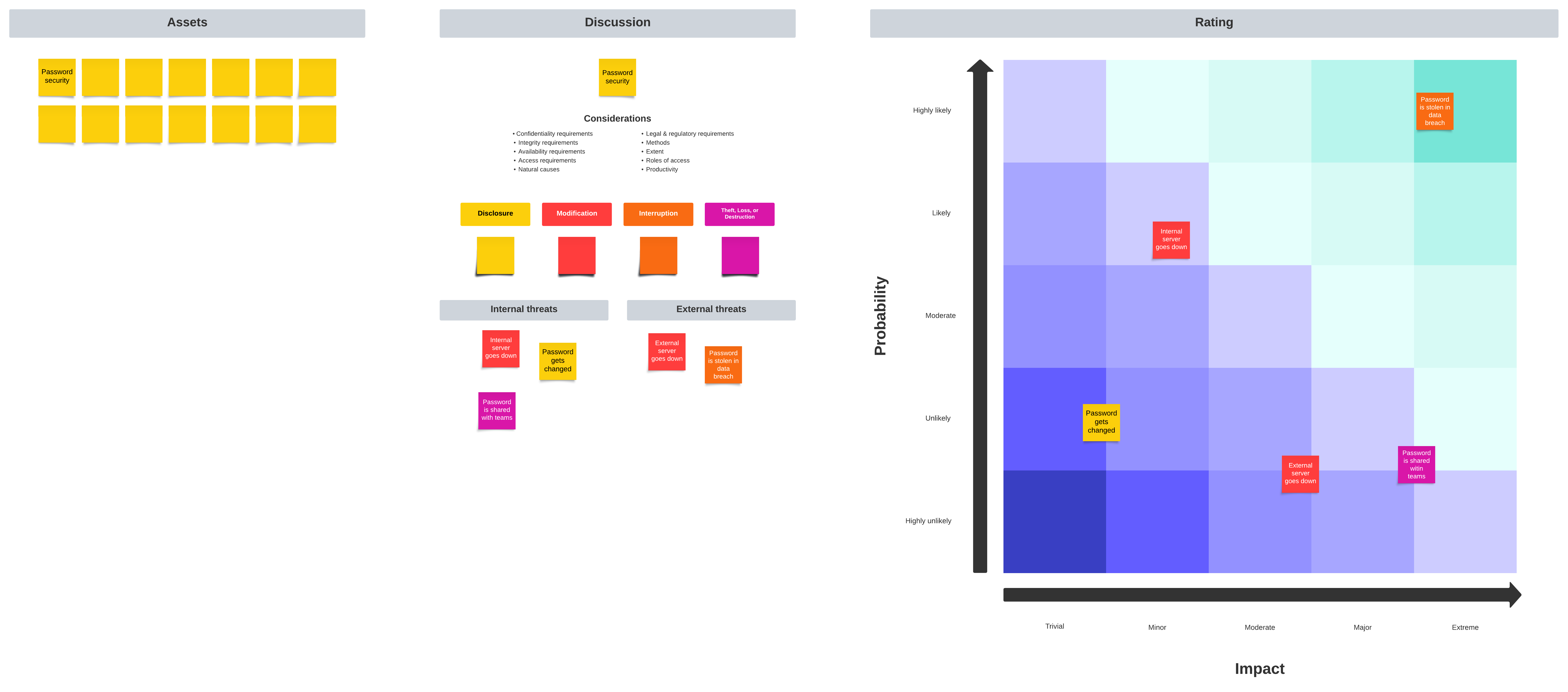 Workshopping template (click to use template)