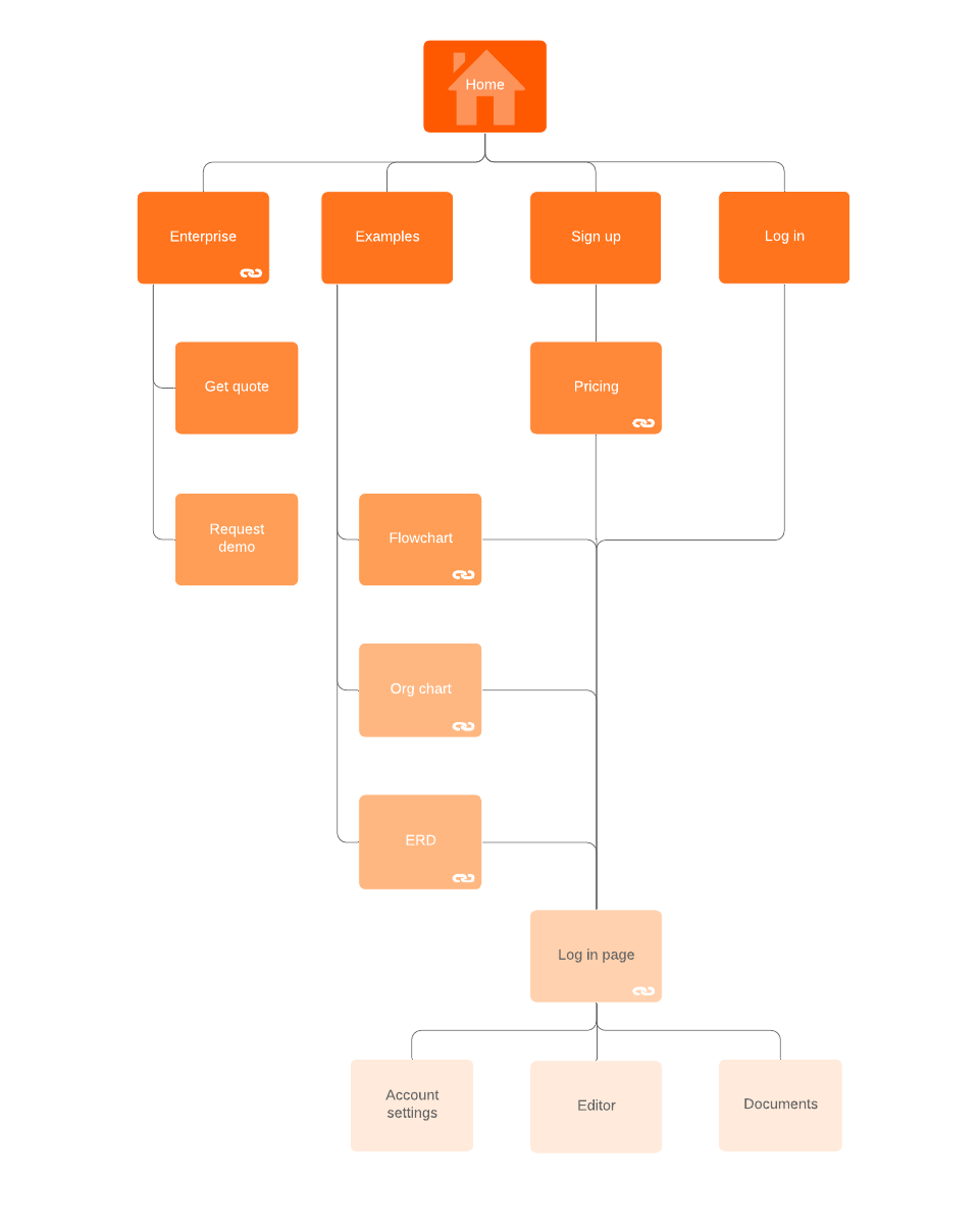 Lucidchart Site Map (Click on image to modify online)