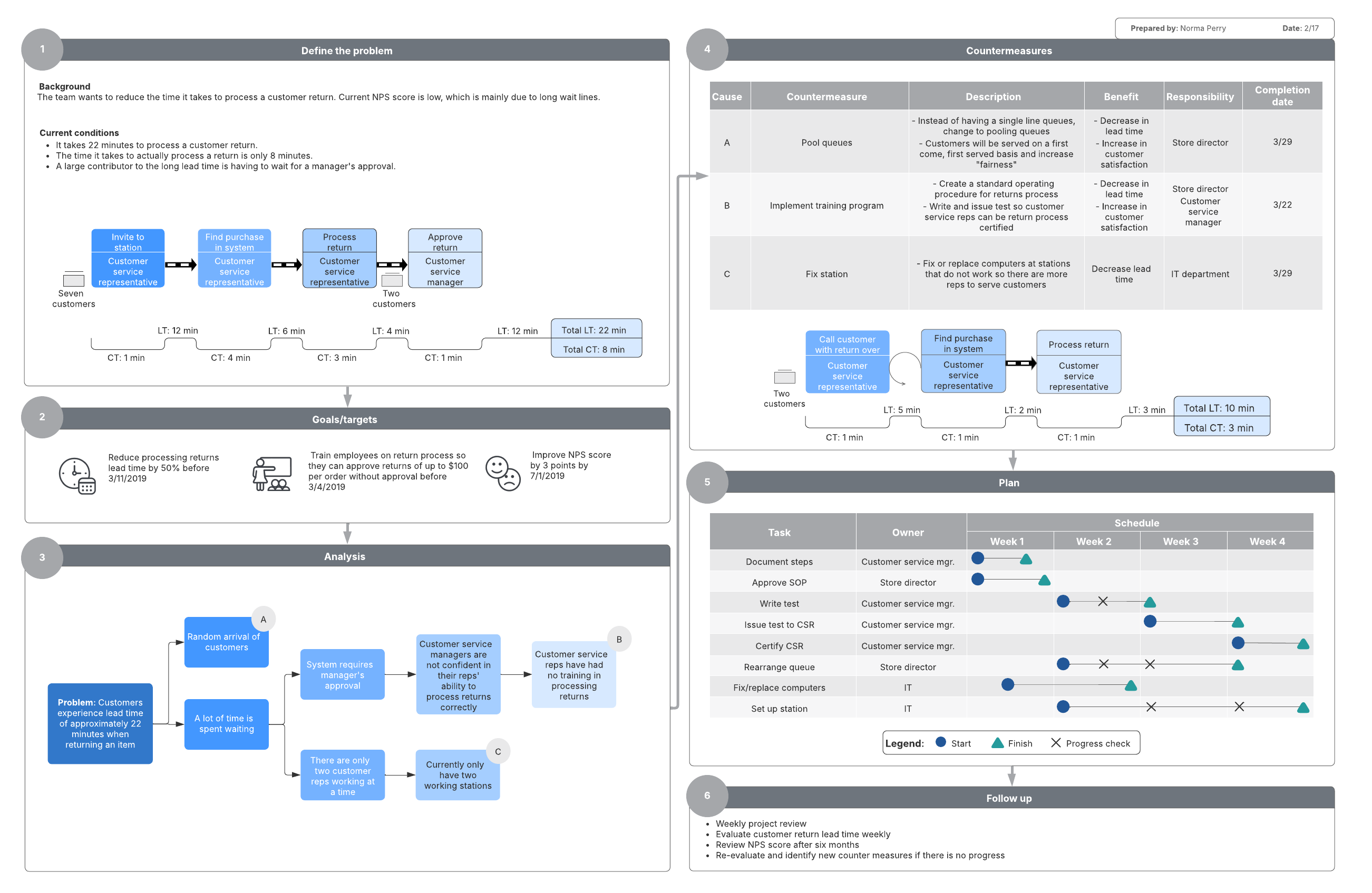 Our premium A3 report template can help you thoroughly visualize problems in your process and identify solutions. Click on the image above to get started.