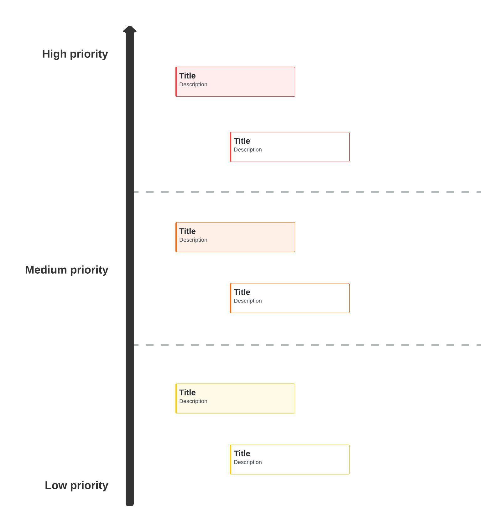 Create a single source of truth by using a product backlog template. Click to open this template in Lucid.