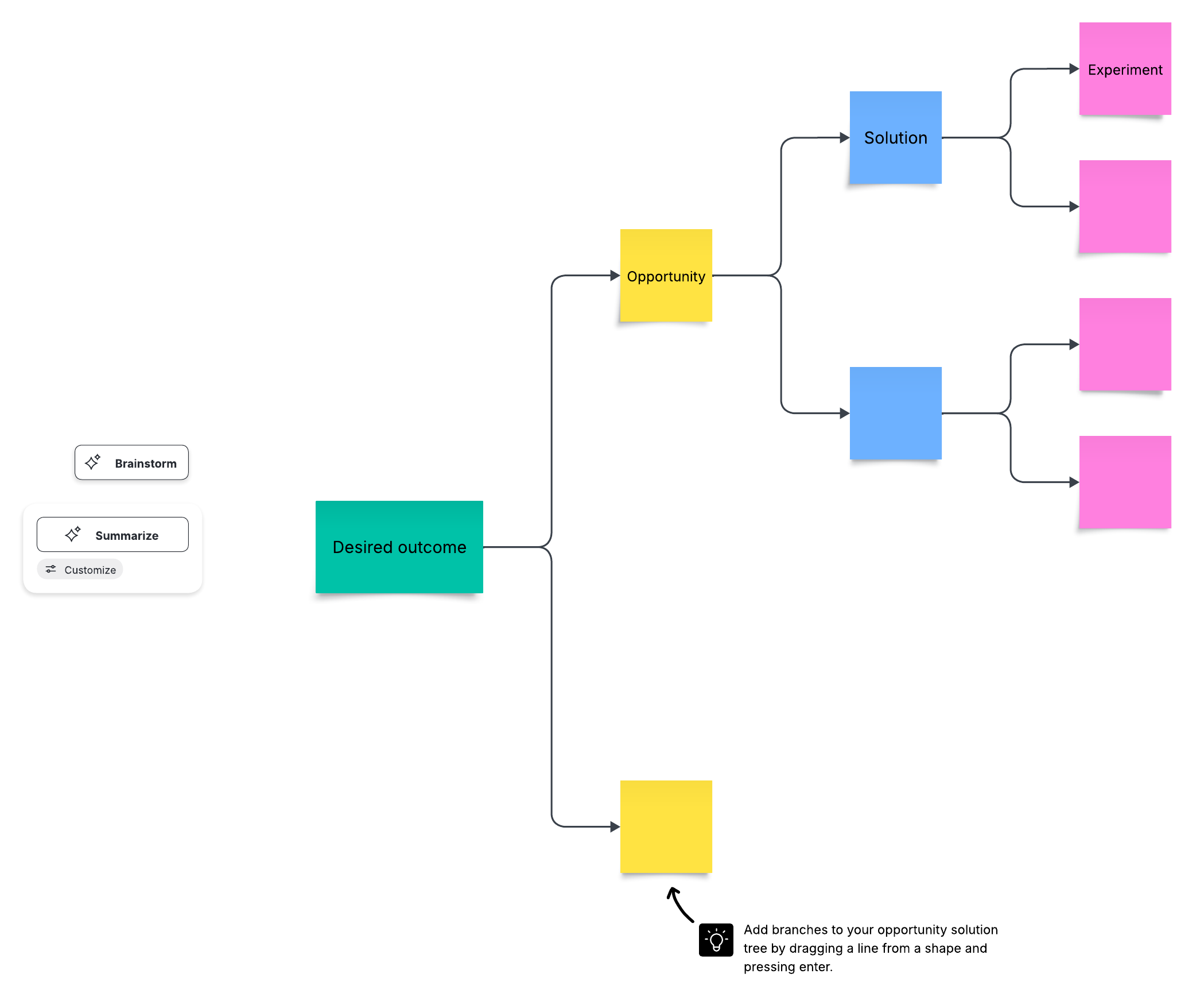 This free opportunity solution tree template will help you find solutions for user needs and develop action items to implement those solutions.