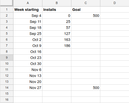 pre-populated spreadsheet