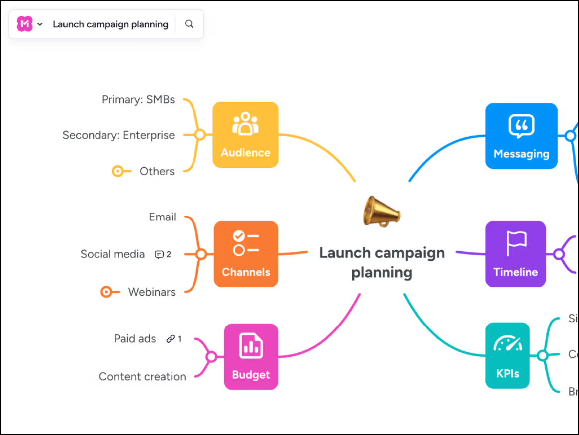 Competitive Mindmeister Mindmap