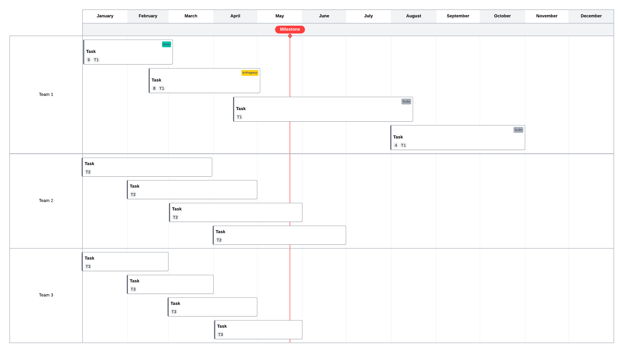 Gantt chart template (click to use template)