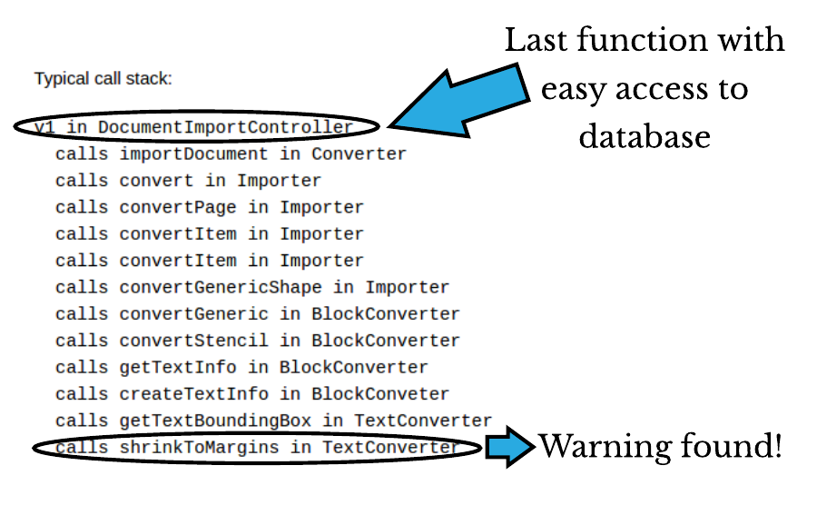 Typical call stack in our conversion code