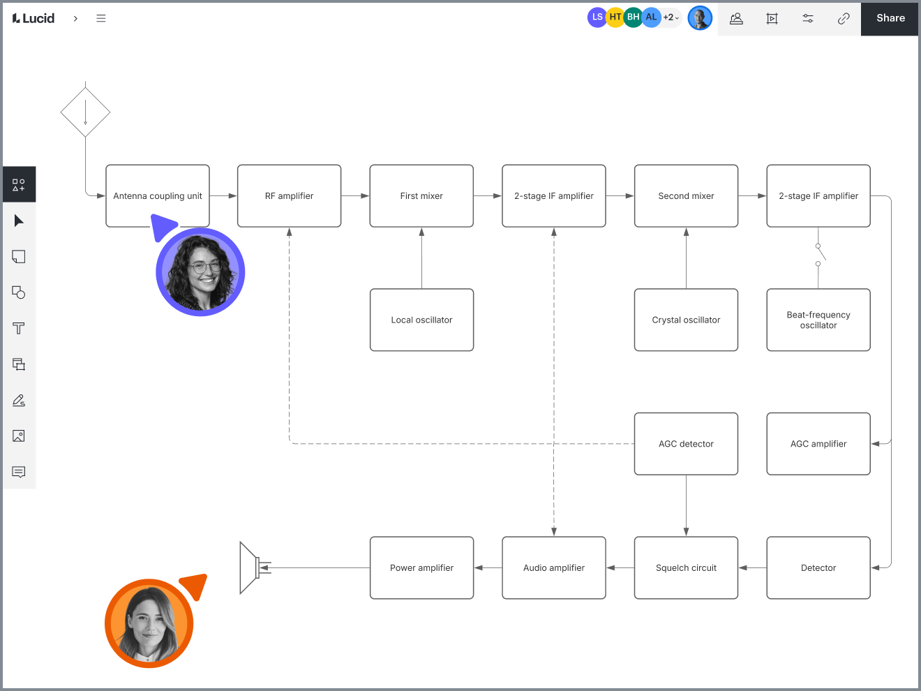 Circuit diagram in Lucidchart