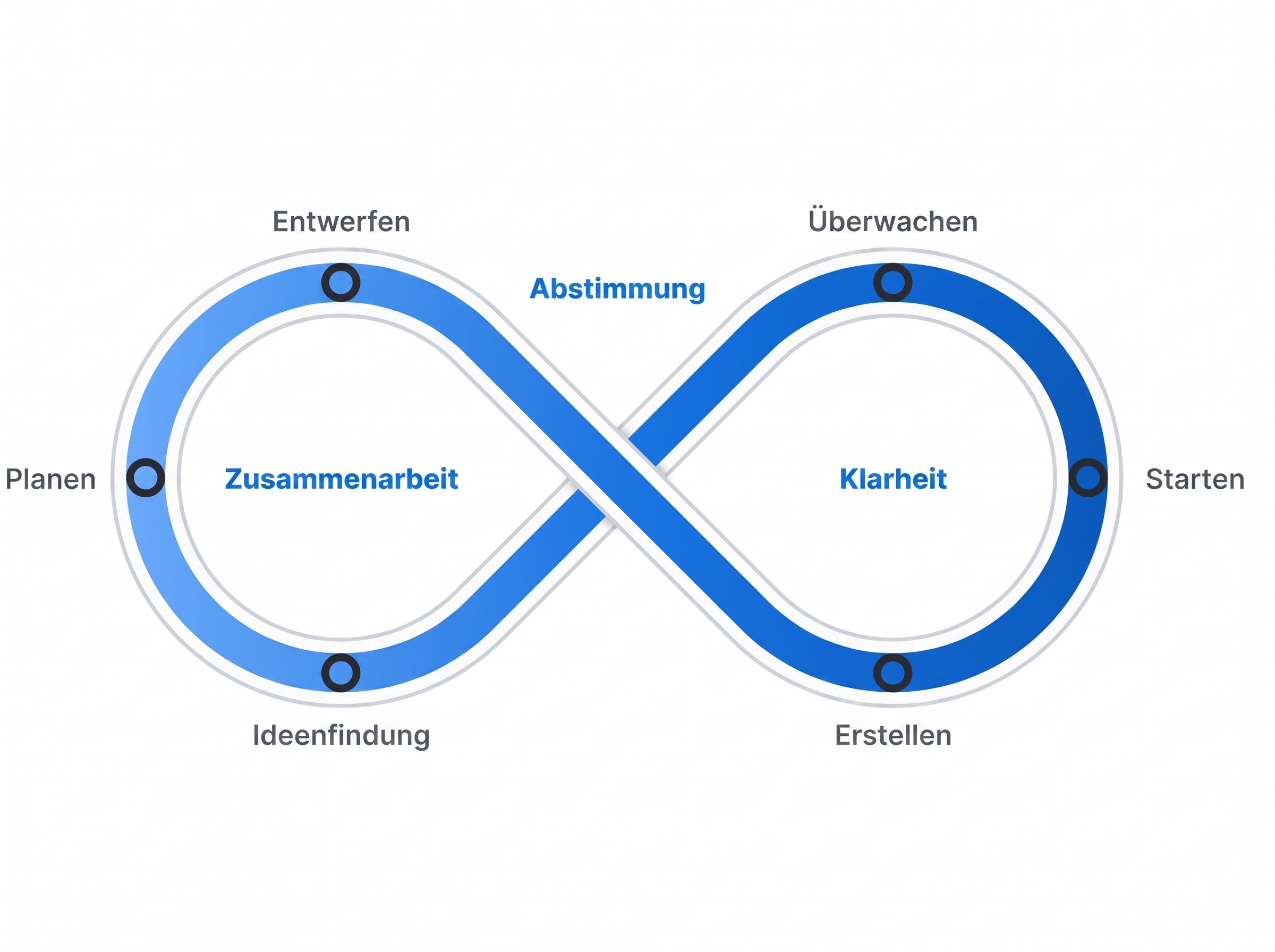 Lückenlose Zusammenarbeit