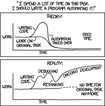 XKCD about automation efforts