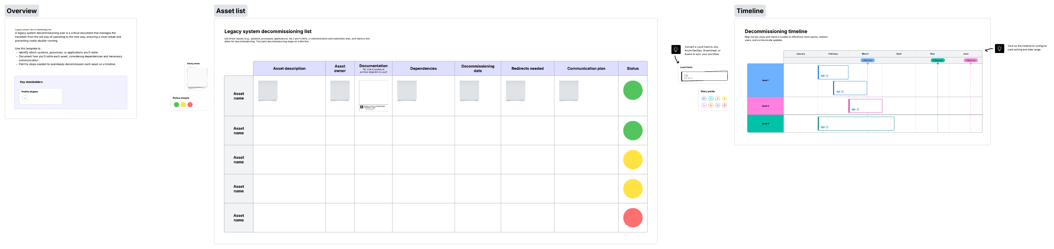 Lucidspark template with a table for listing assets to be decommissioned and a timeline for planning the decommissioning steps.