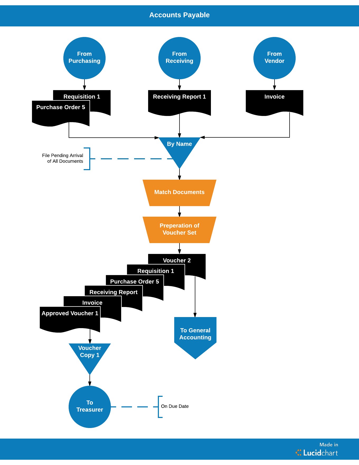 Accounts Payable Template (Click on image to modify this template)