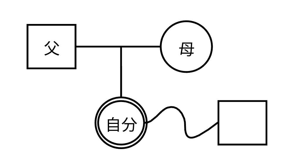 ジェノグラム書き方ステップ３