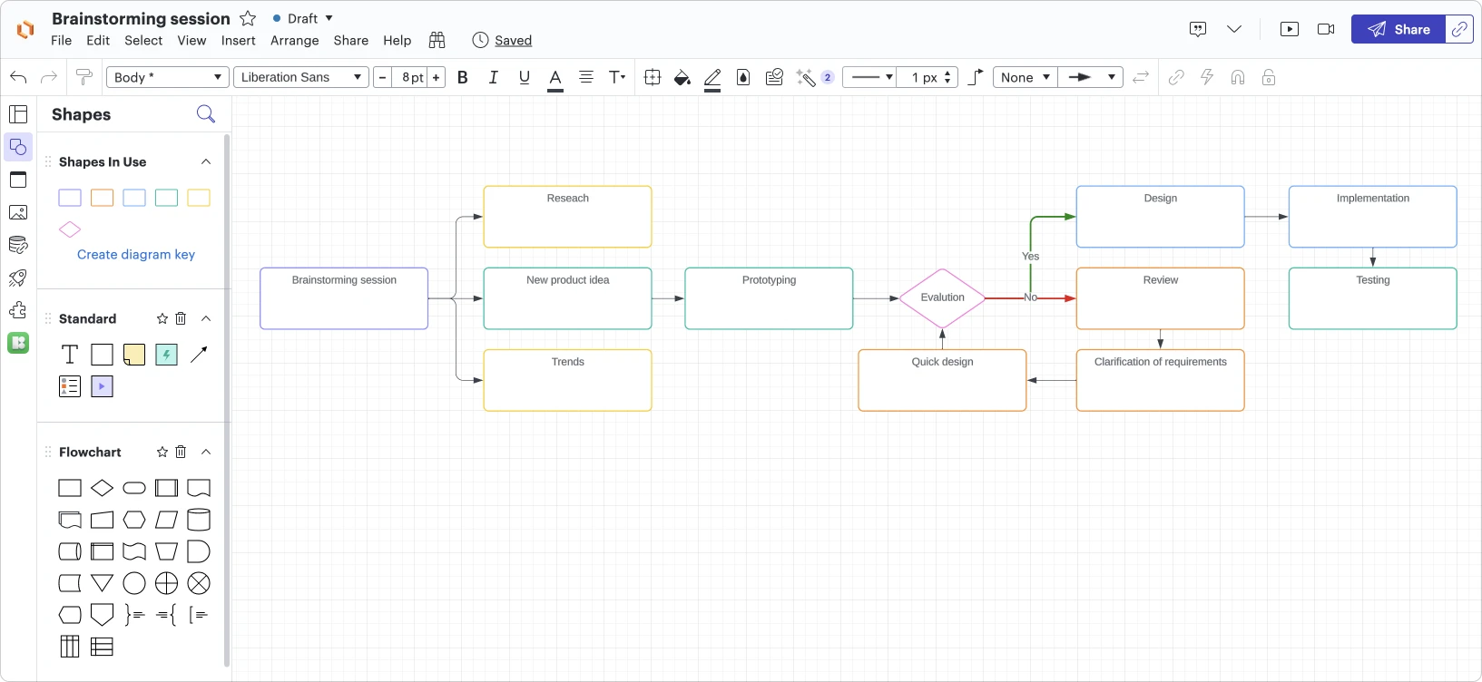 lucidchart brainstorming template with shapes and arrows