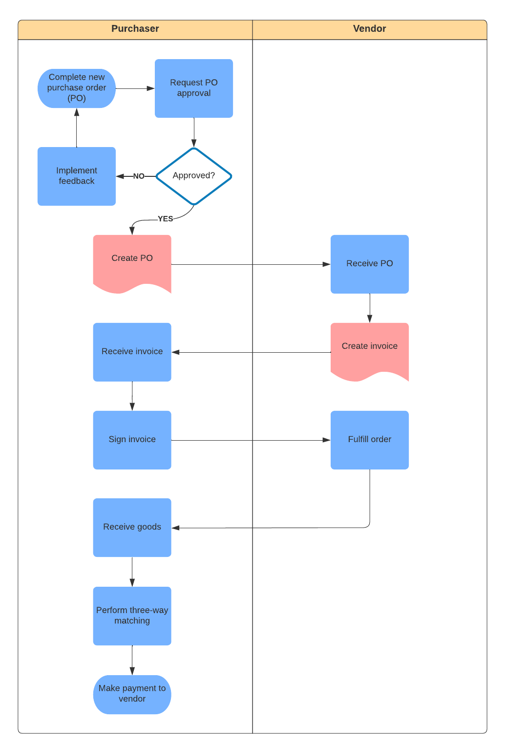 Ready to streamline your PO review process? Click the template image to get started.