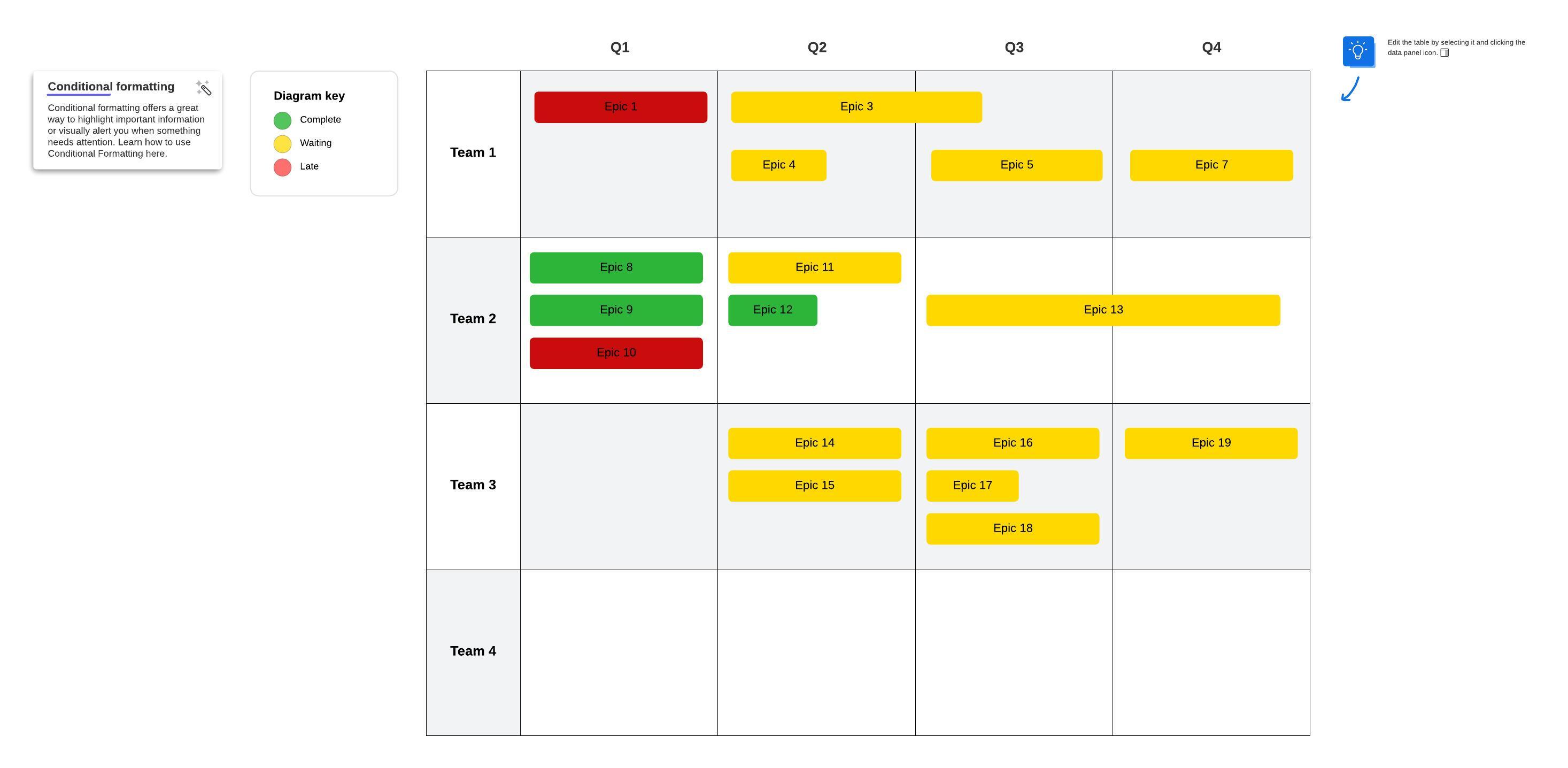 Roadmap example (click on image to modify online)