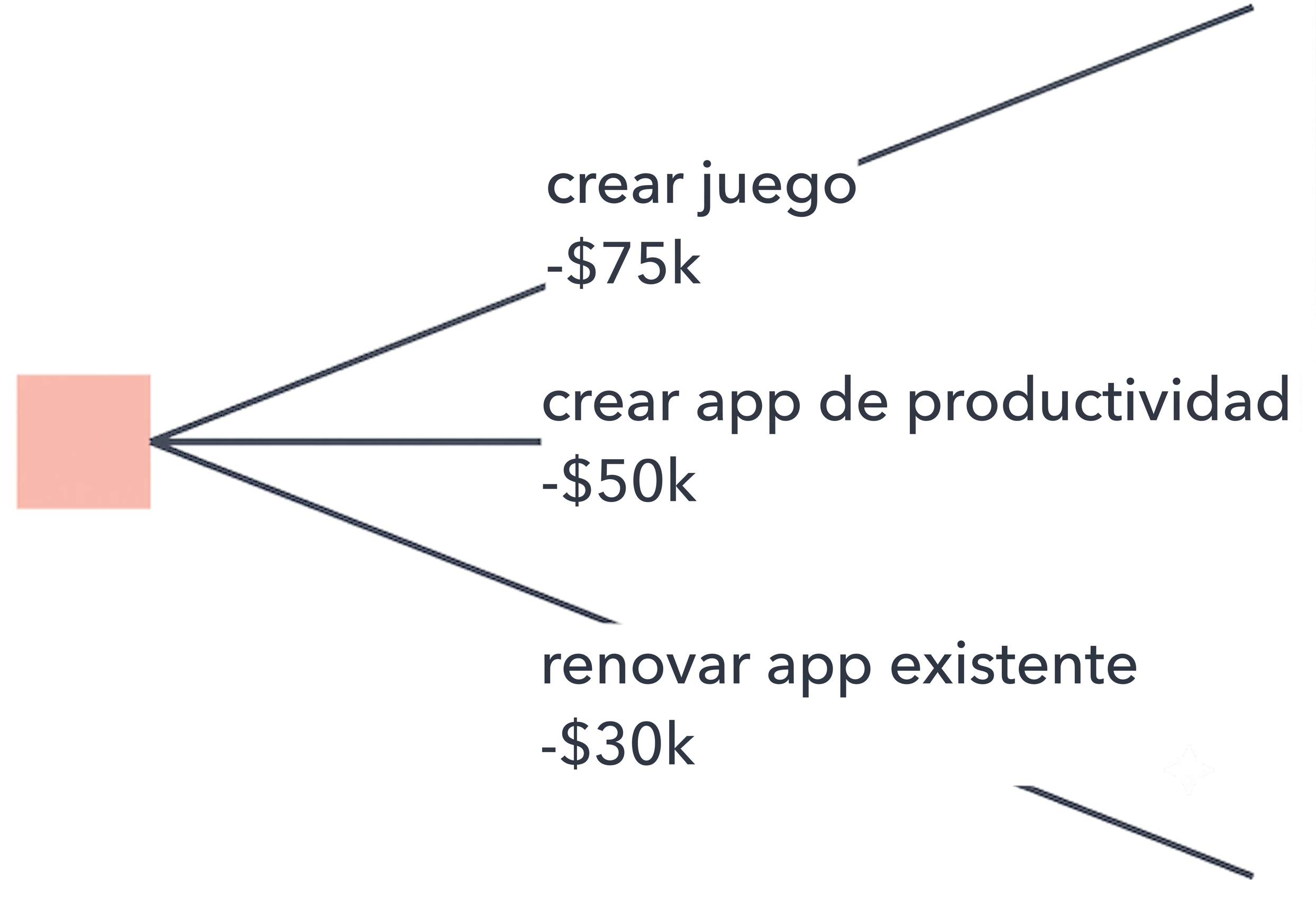 Cómo hacer un árbol de decisión_1