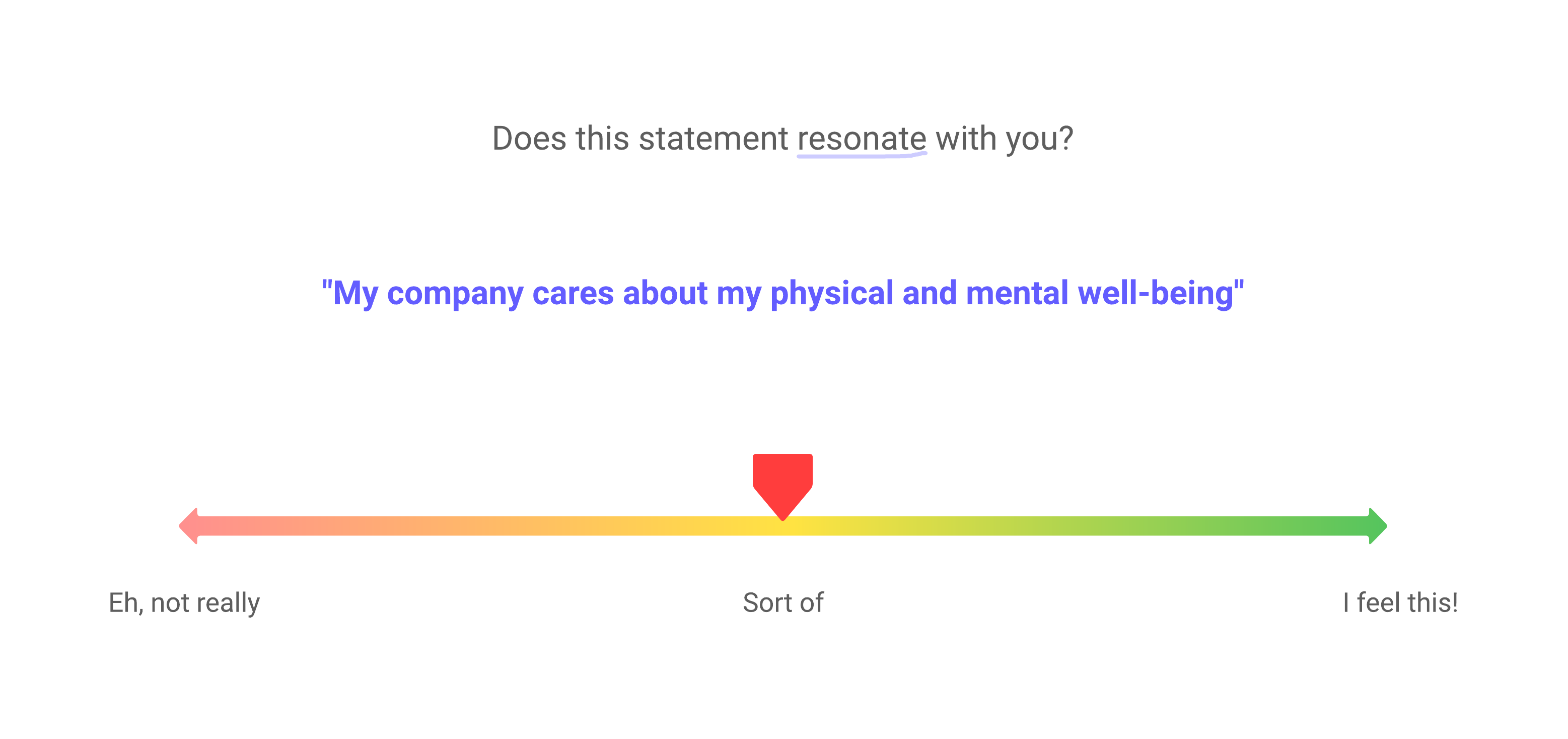 “Does this statement resonate with you?” Visual Activity template (click to use template)