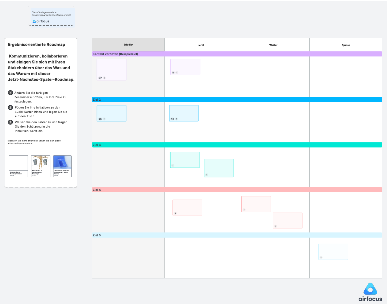 Roadmap Projektmanagement Beispiel