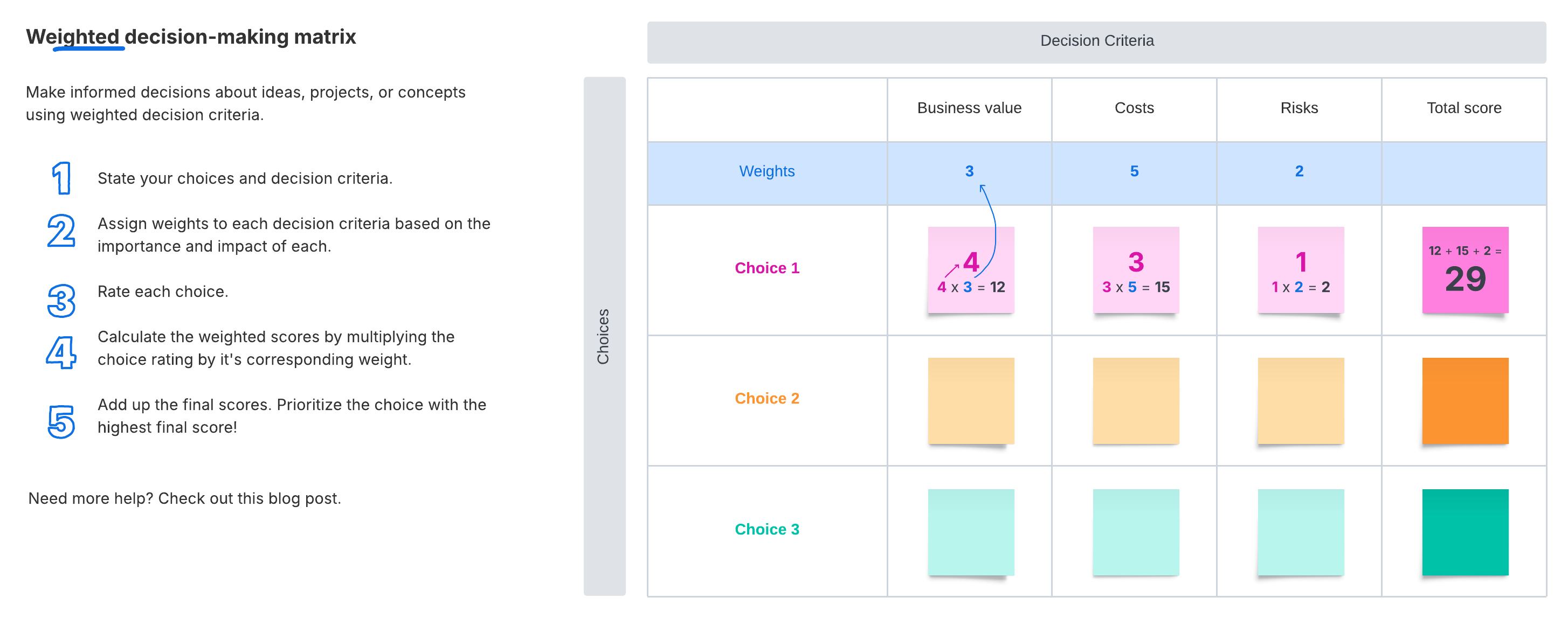 This weighted decision-making matrix will help you make more informed decisions about ideas, projects, or concepts. Click on the image to modify it online.