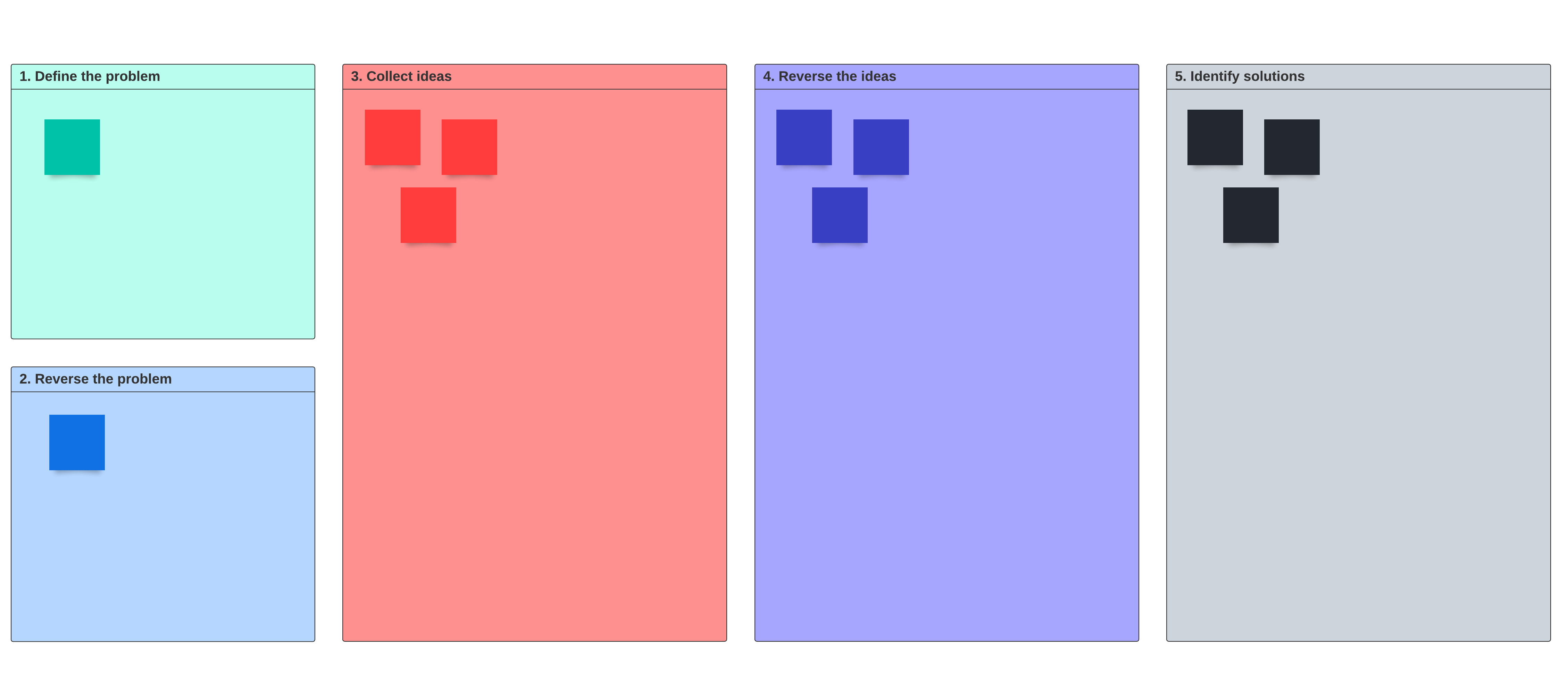 Reverse Brainstorming