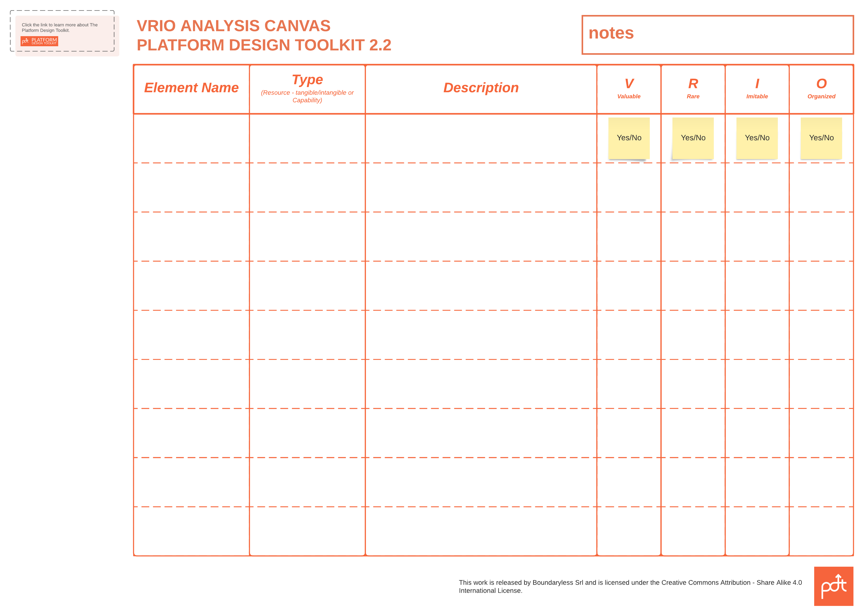 VRIO analysis template (click to use template)