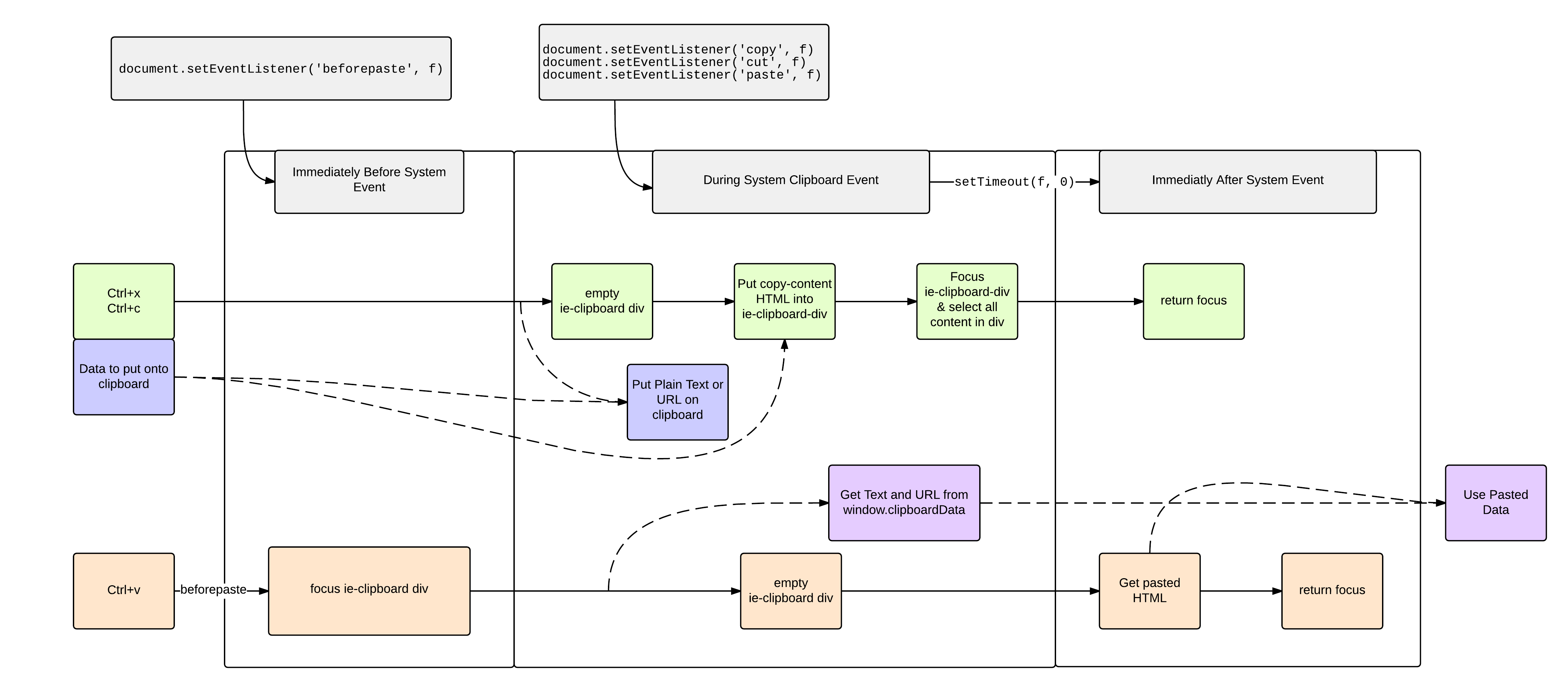 Diagram illustrating clipboard functionality in Lucidchart