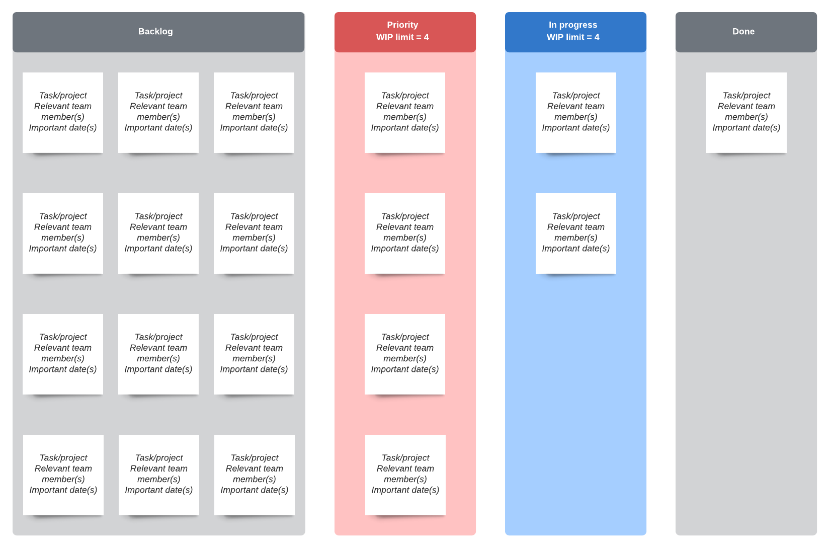 Kanban board with prioritization example (Click on image to modify online)