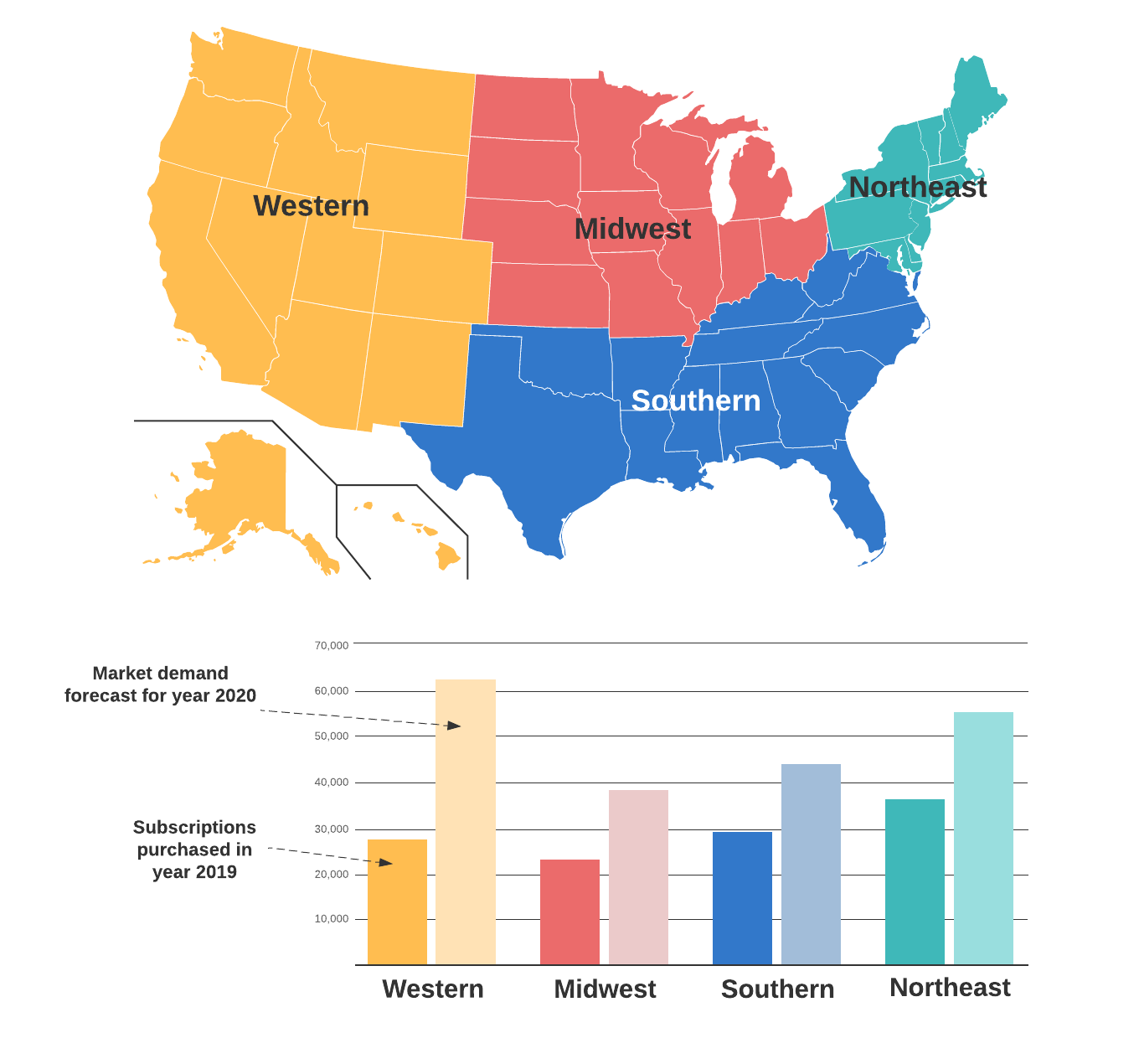 Visualize your regional demand and better organize your sales teams by clicking on the template image