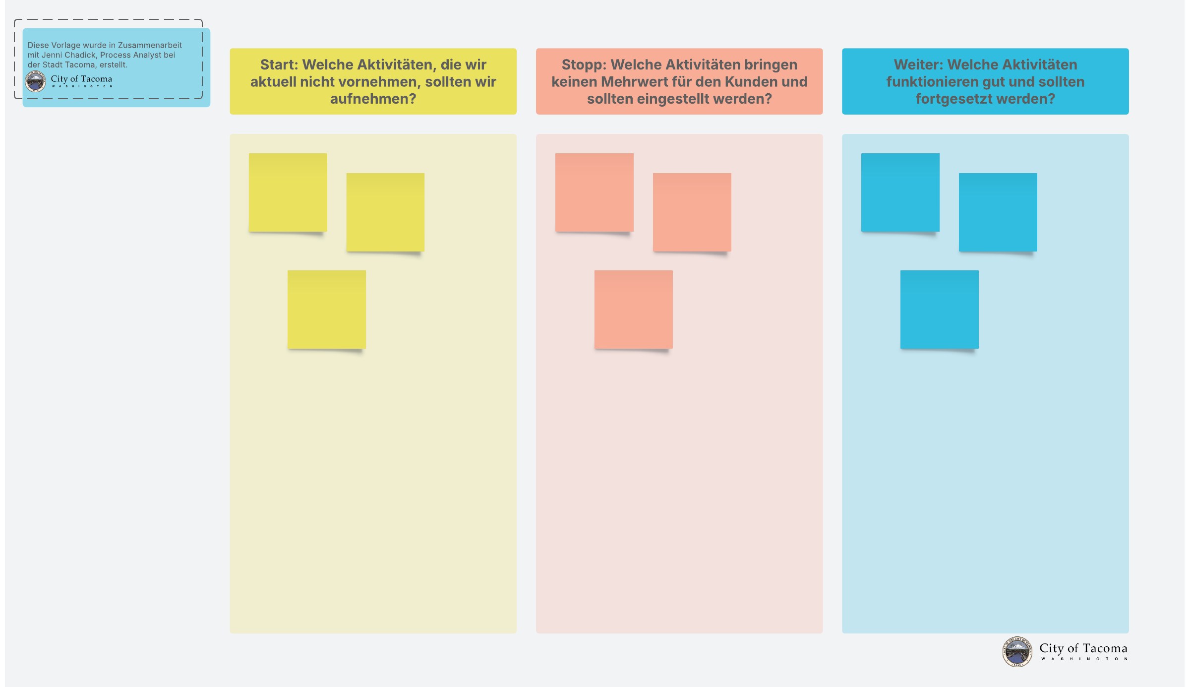 Start, Stopp, Weiter Beispielvorlage mit Haftnotizen für Projektevaluationen