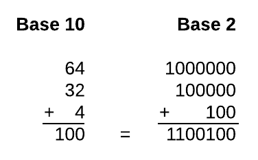 How to change base 10 to base 2