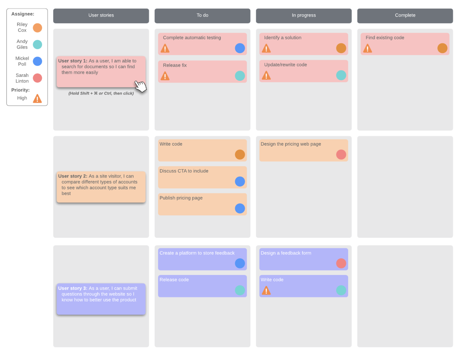 Scrum board template