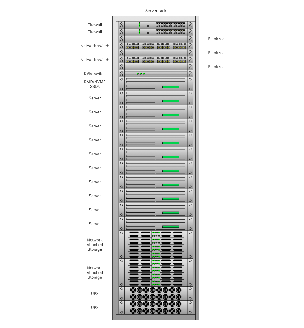 Rack diagrams can help you visualize how to organize hardware and optimize space.